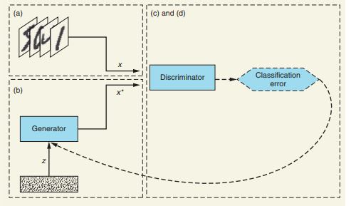 Discriminator