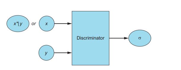 Discriminator